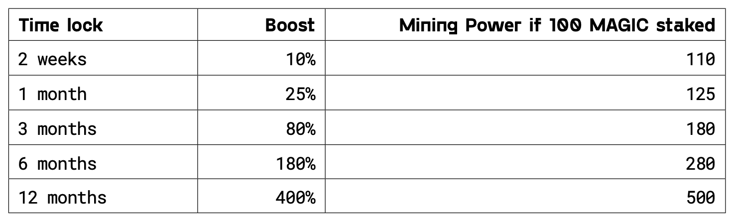 Atlas Mine Boost Percentages