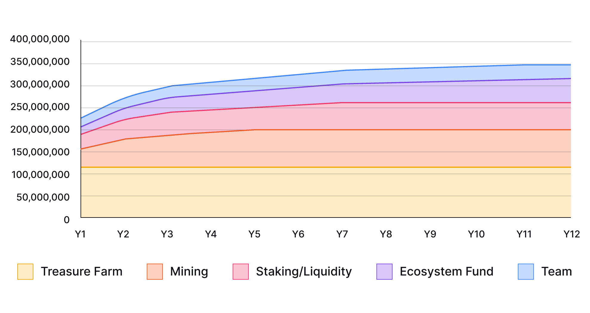 $MAGIC Emissions Schedule