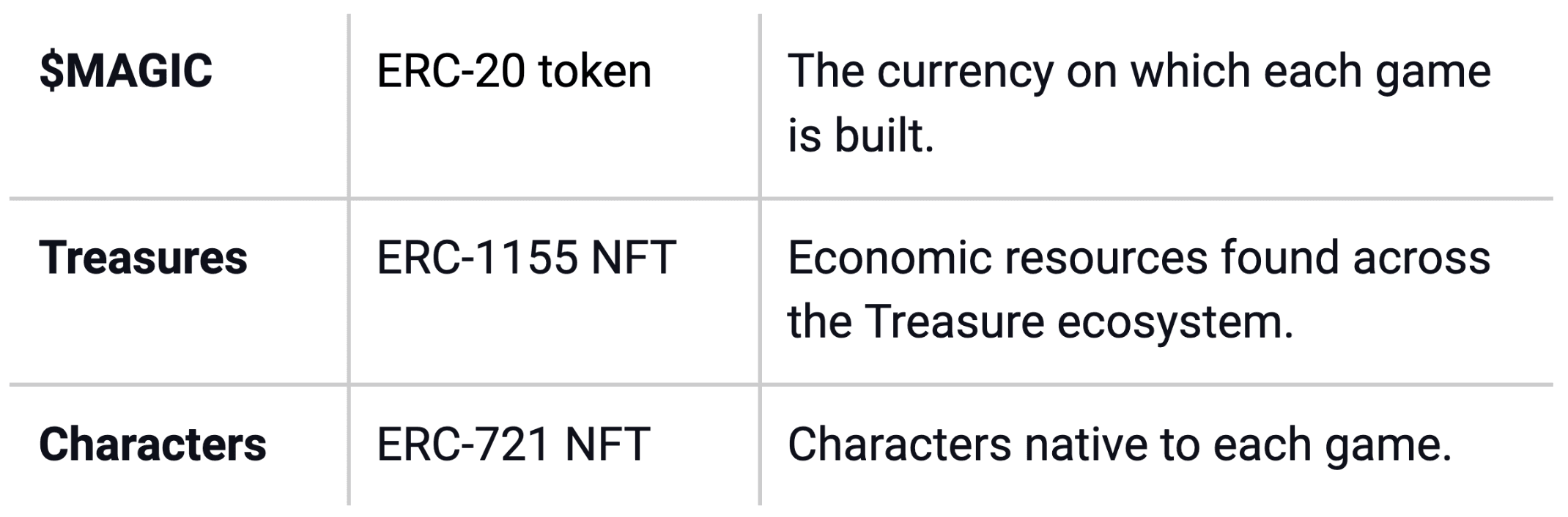 A three-tiered resource economy