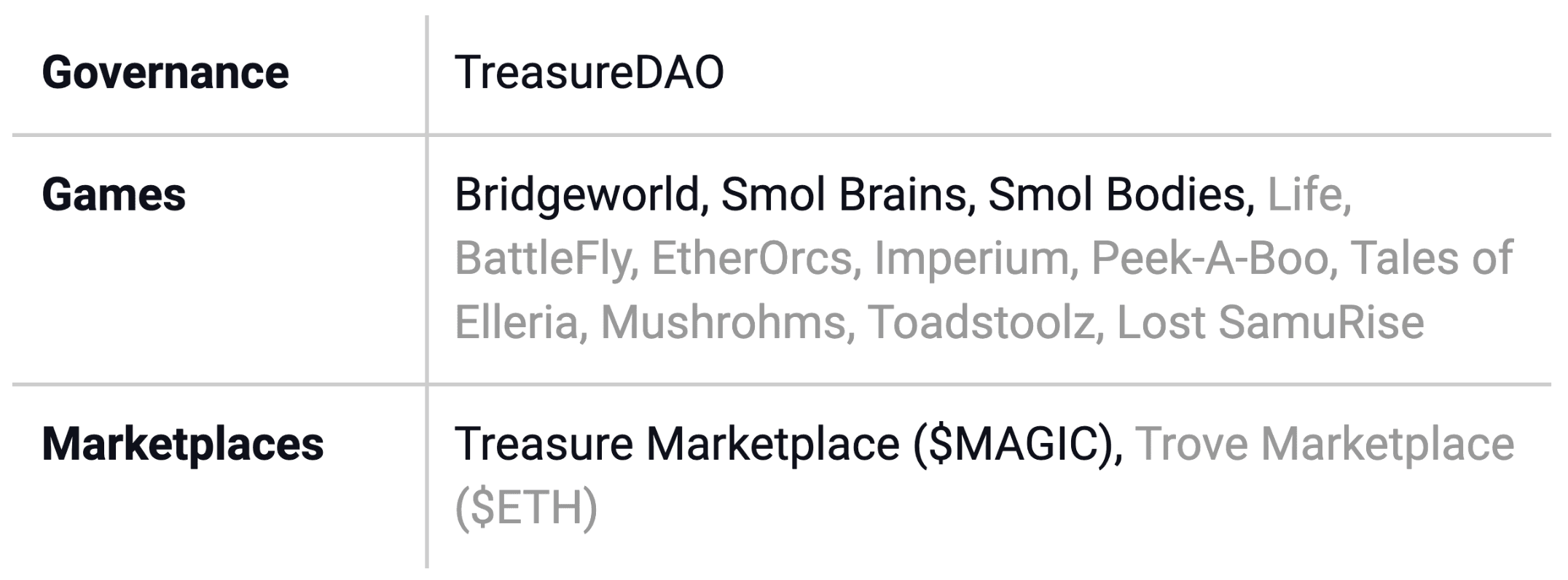 The Treasure Ecosystem (released vs unreleased)